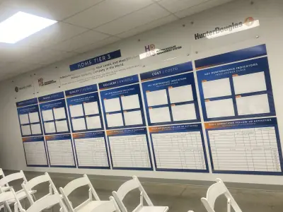 Full wall of visual management boards installed on a plant floor: safety, people, quality, delivery and cost · Hunter Douglas