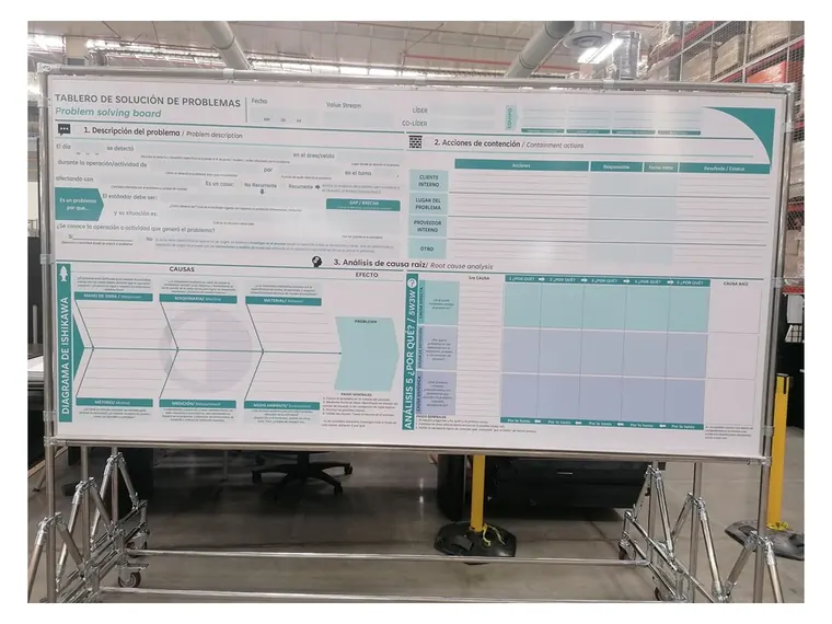 Tablero de indicadores con soporte móvil
